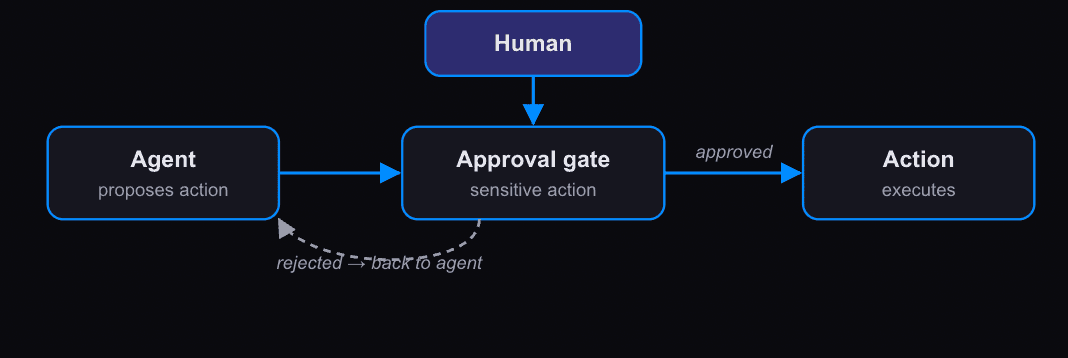 Agent Design Patterns: A Practical Guide to Building Reliable AI Agents