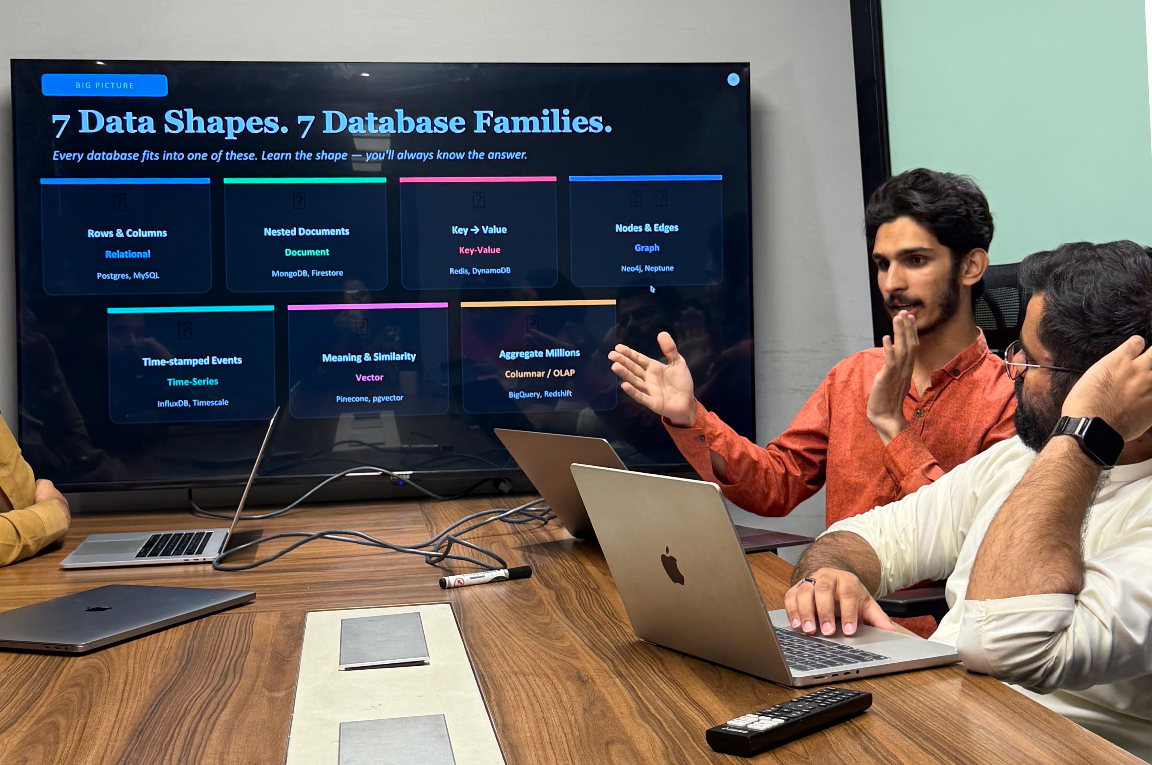 Evolve Edge team at work